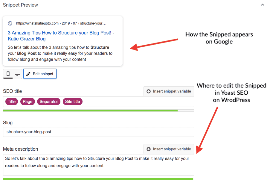 how to structure your blog post