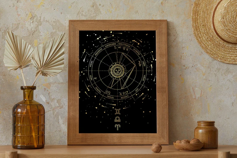 Custom Birth Chart